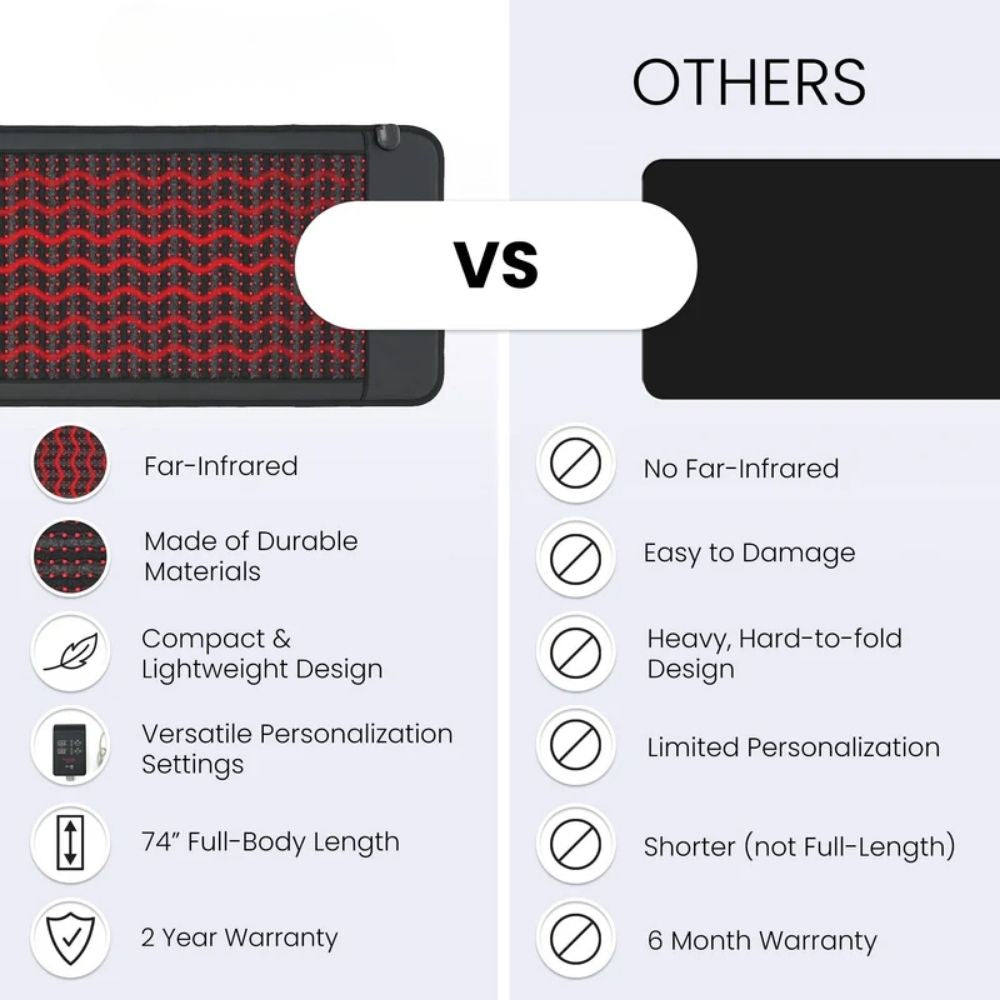 Mileva | Infrared PEMF Mat — Amethyst & Tourmaline Dual Mode Full Body Device