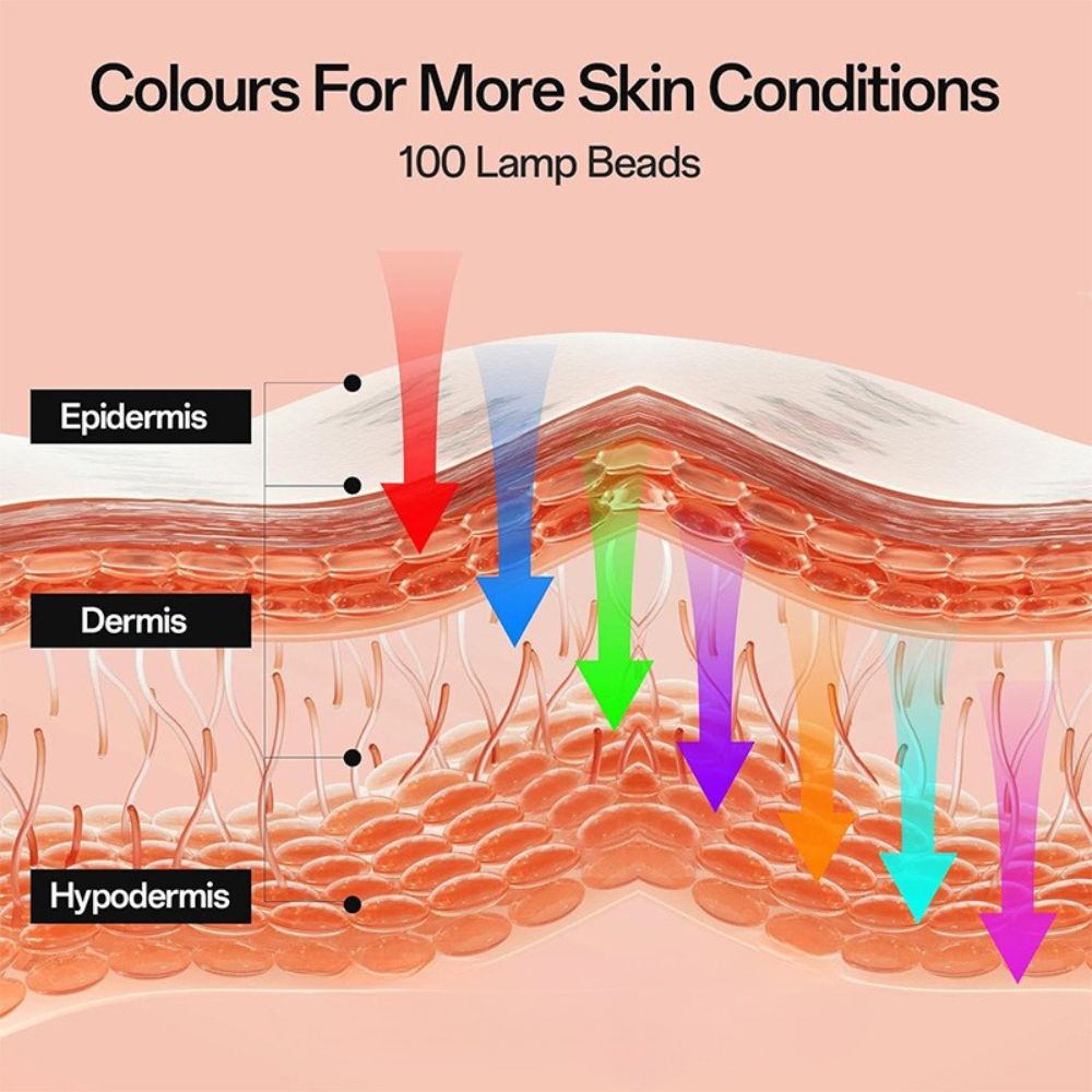Elmora | Red Light LED Device — Rechargeable Compact Facial LED Tool
