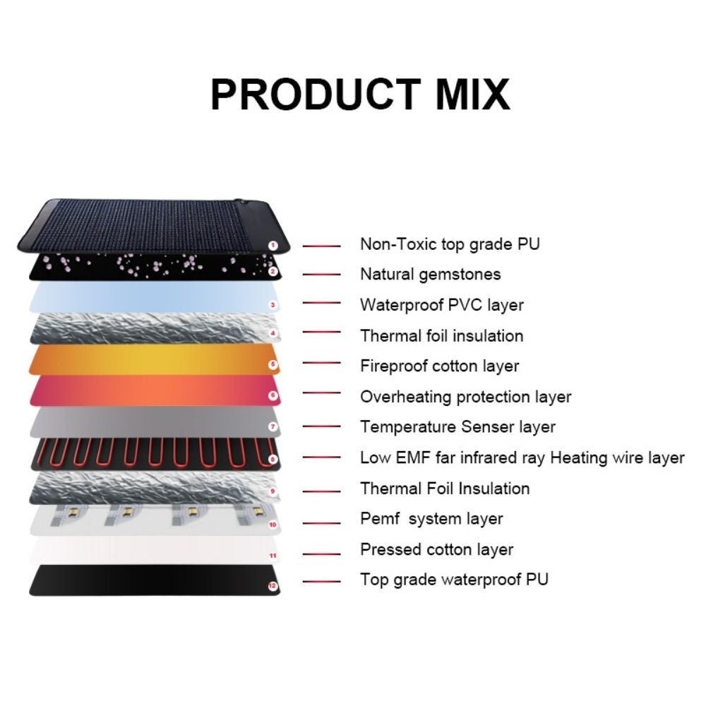 Mileva | Infrared PEMF Mat — Amethyst & Tourmaline Dual Mode Full Body Device