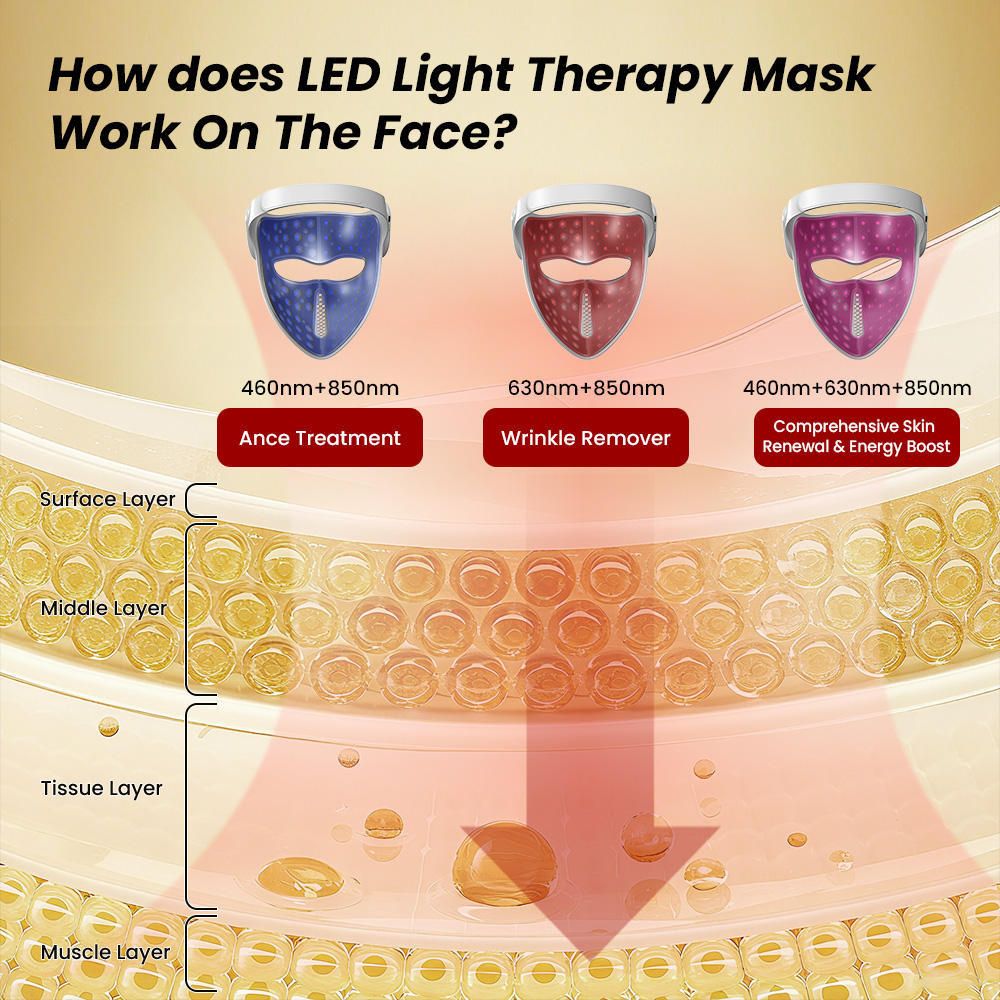 Auvena | LED Face Mask — Advanced Hands-Free Multi-LED Skincare Device