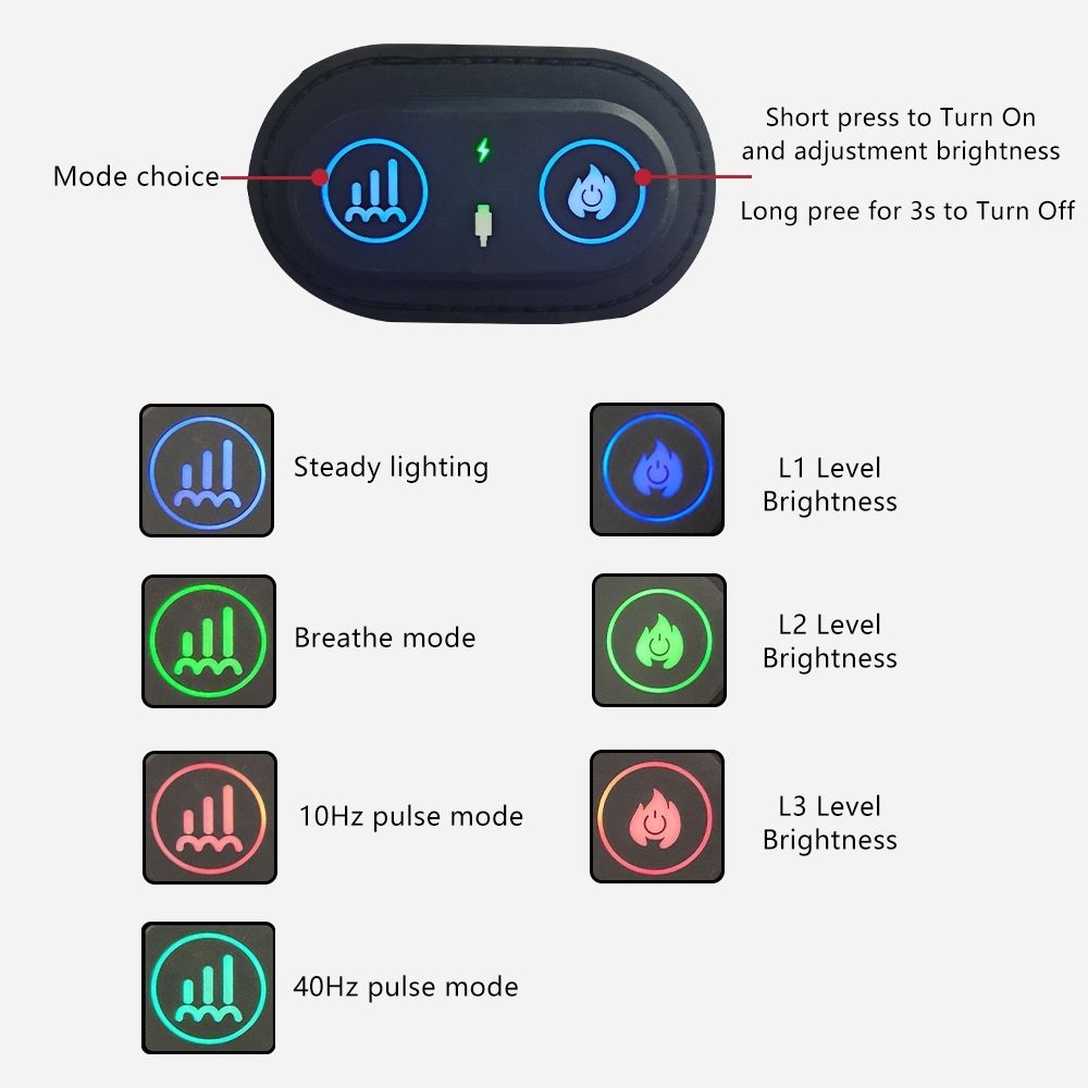 Rivara | Red Light LED Panel — Compact Home Use Device