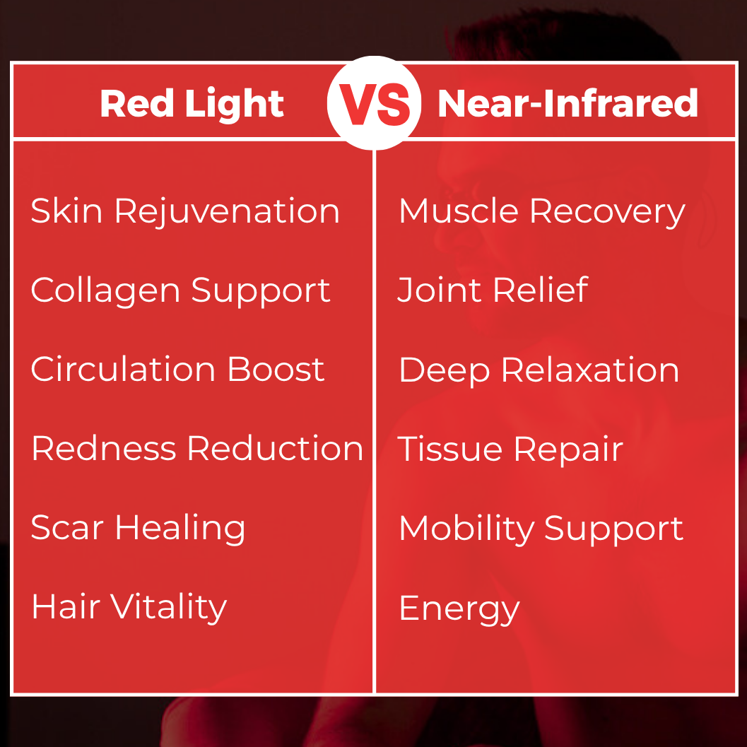 Auryn | Red Light Therapy Panel — Dual-Lens LED Technology for Home Use 7