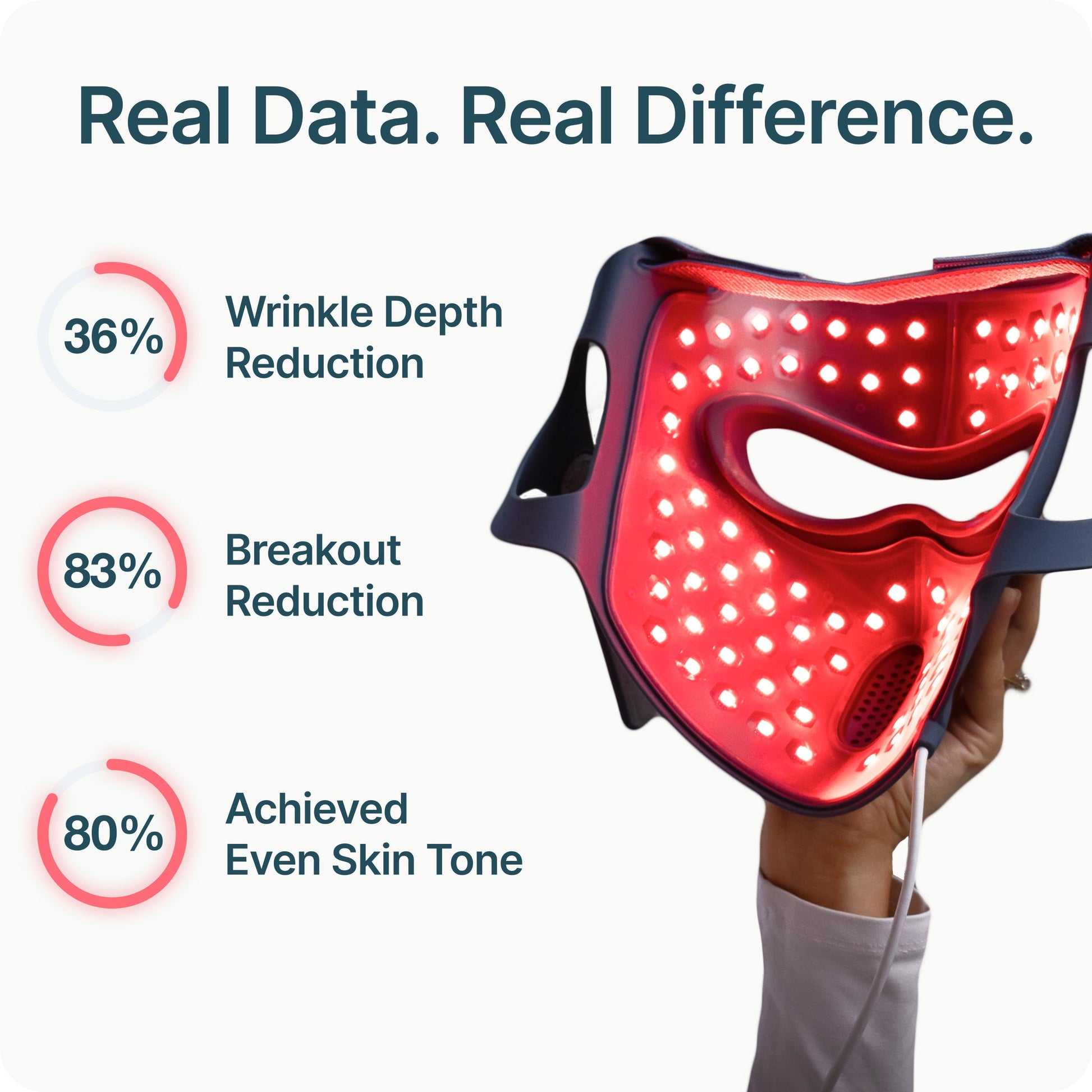 Lumex | LED Face Mask — Advanced Red Light Technology Full Face Coverage 1
