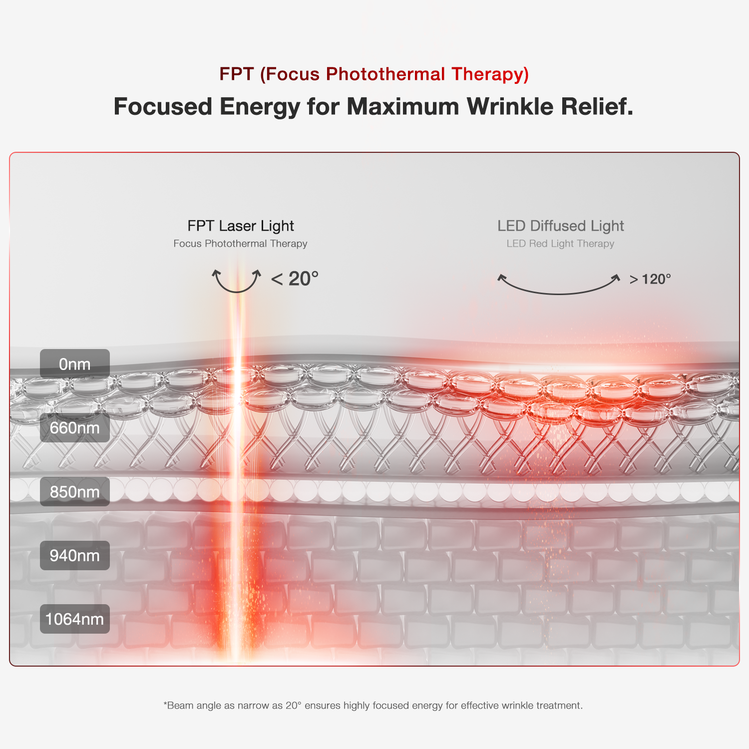 Lumex | LED Light Therapy Mask — Rechargeable Ergonomic Face Device 5