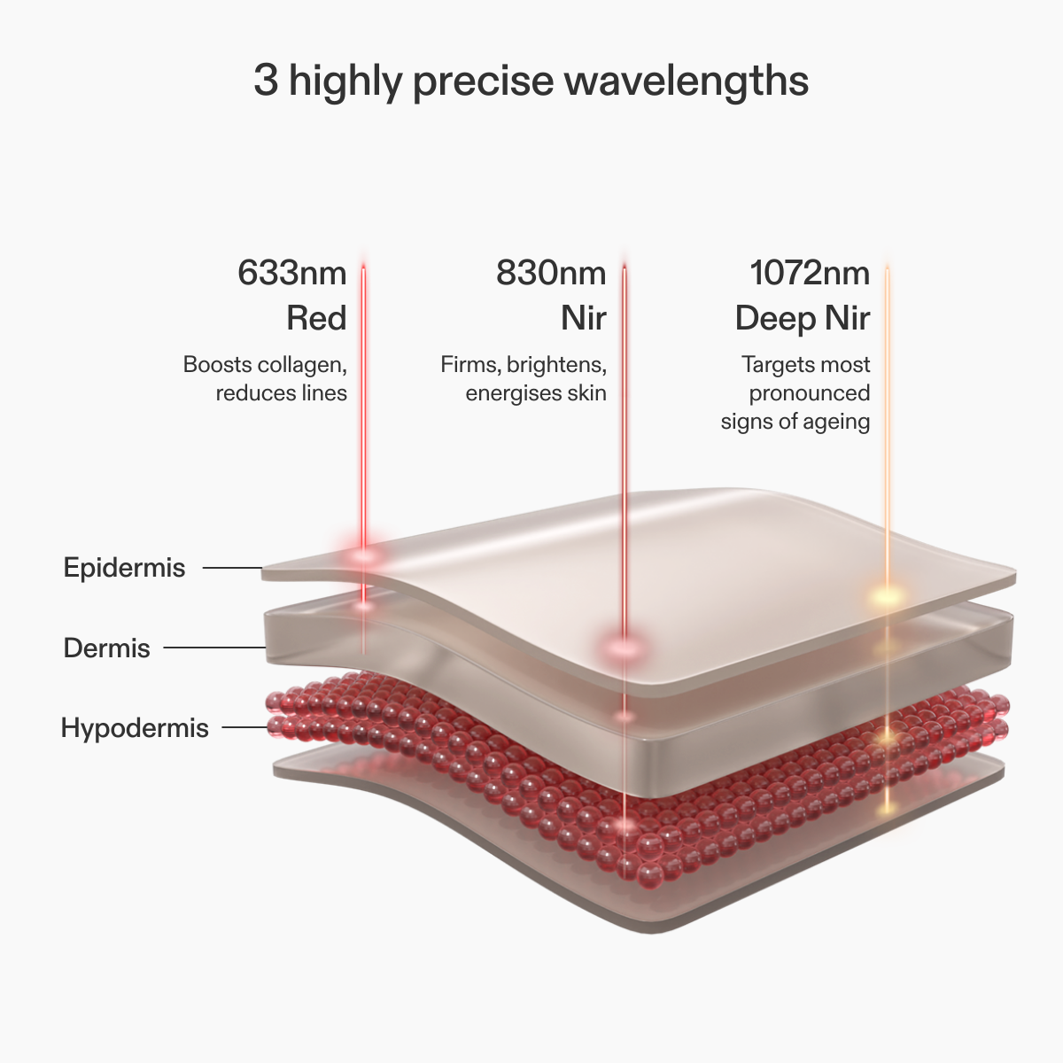 Lumex | LED Neck & Décolletage Mask — Advanced Red Light Technology for Home Use 3