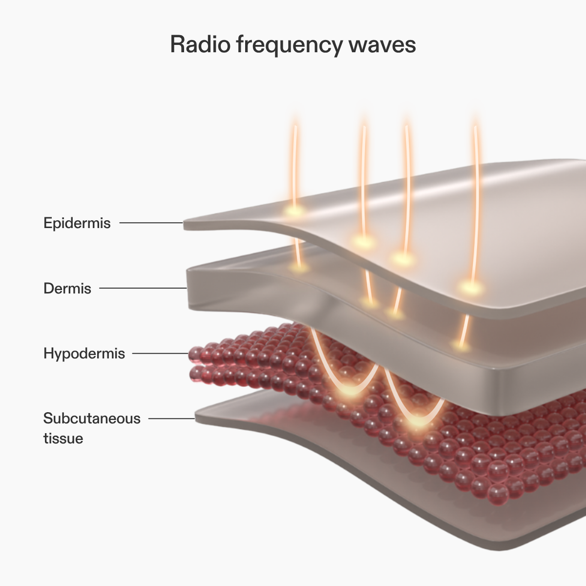 Lumex | Radio Frequency Facial Device — Compact Home Use RF Technology 3