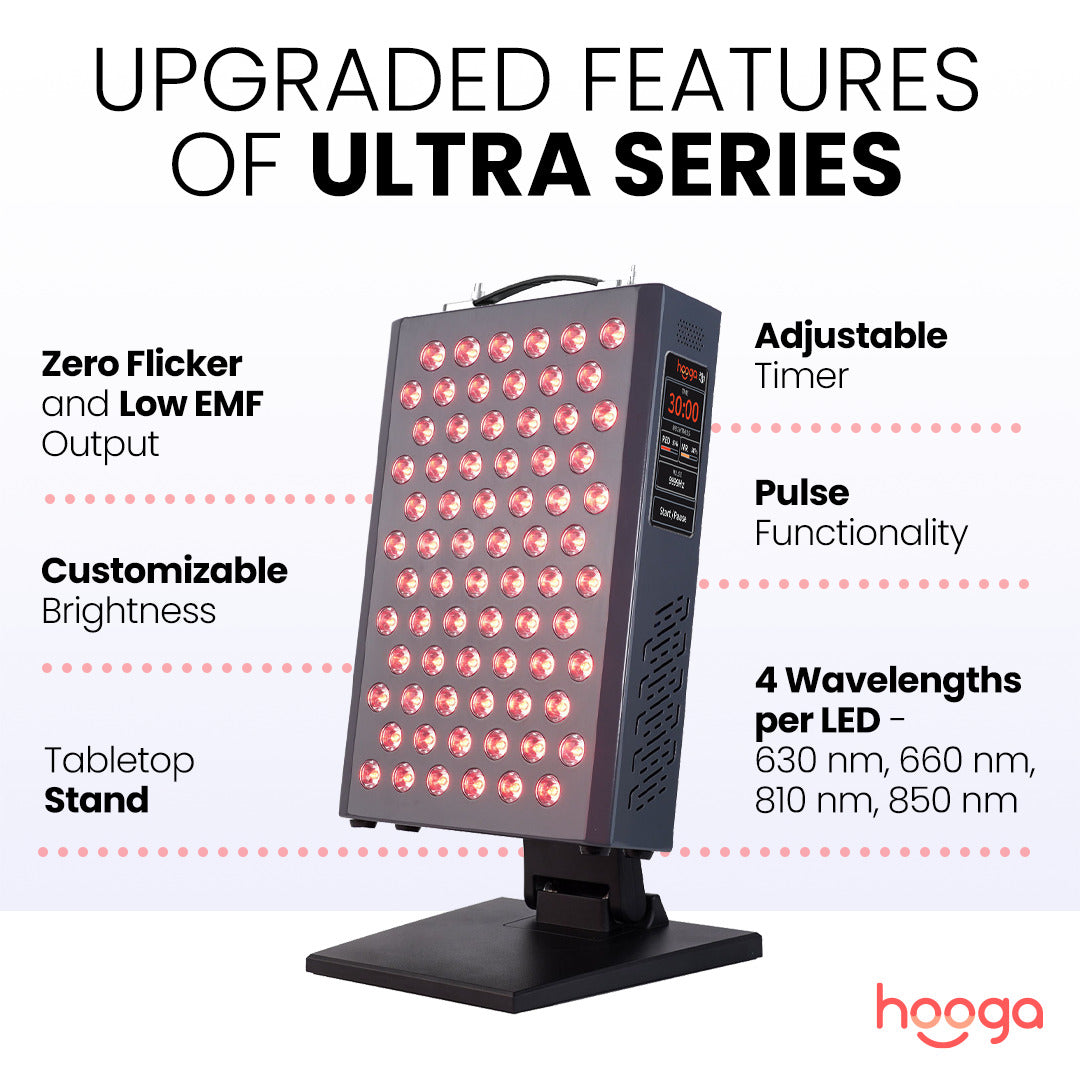 Lumex | Red Light Therapy Panel — Quad-Chip LED Technology Compact Design 1