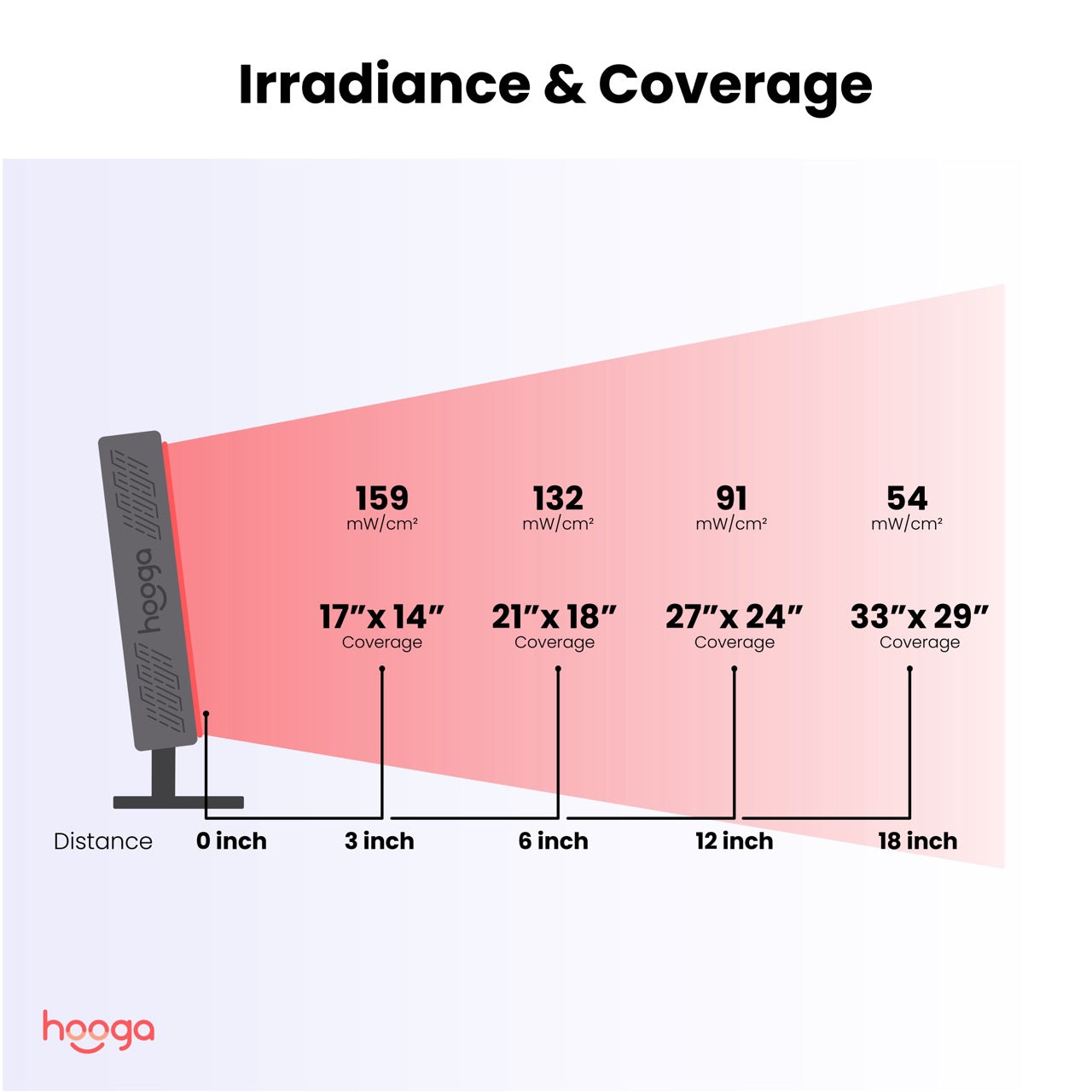 Lumex | Red Light Therapy Panel — Quad-Chip LED Technology Compact Design 7
