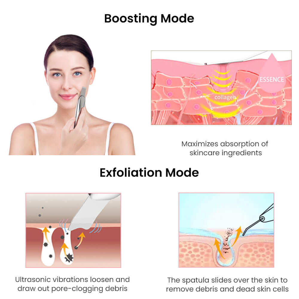 Lumex | Ultrasonic Scrub Device — Skin Cleansing Technology 2