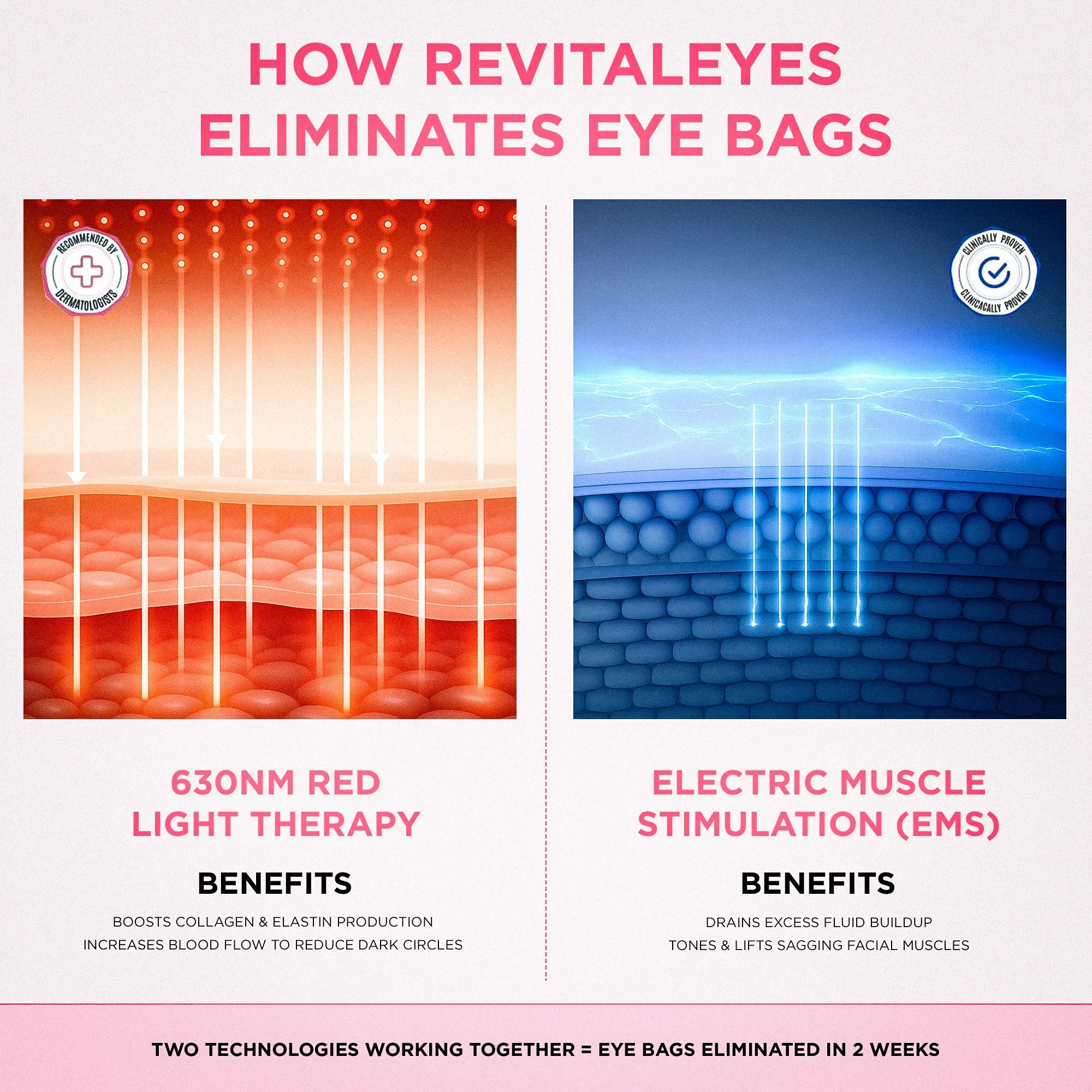 Novena | EMS Red Light LED Device — Dual Mode Rechargeable Eye Care Tool