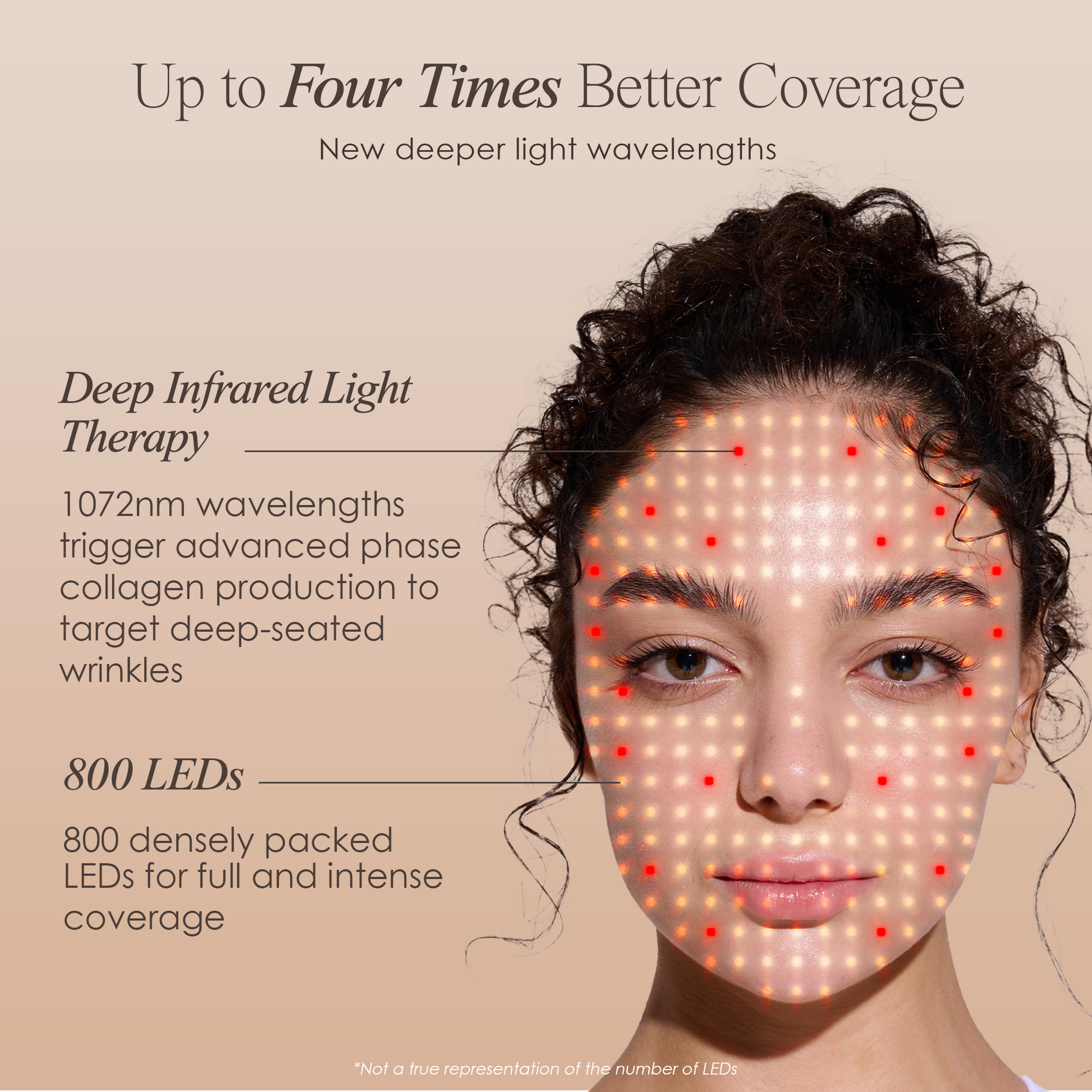 Luminara | LED Face Mask — Advanced Multi-Wavelength Light Therapy Device 5
