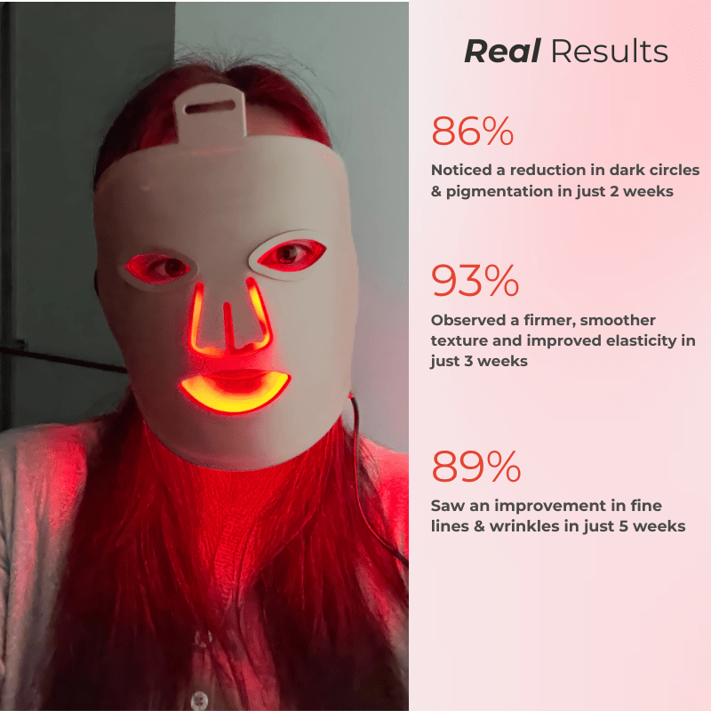 Luminara | LED Face Mask — Rechargeable Full Coverage Red Light Technology 2