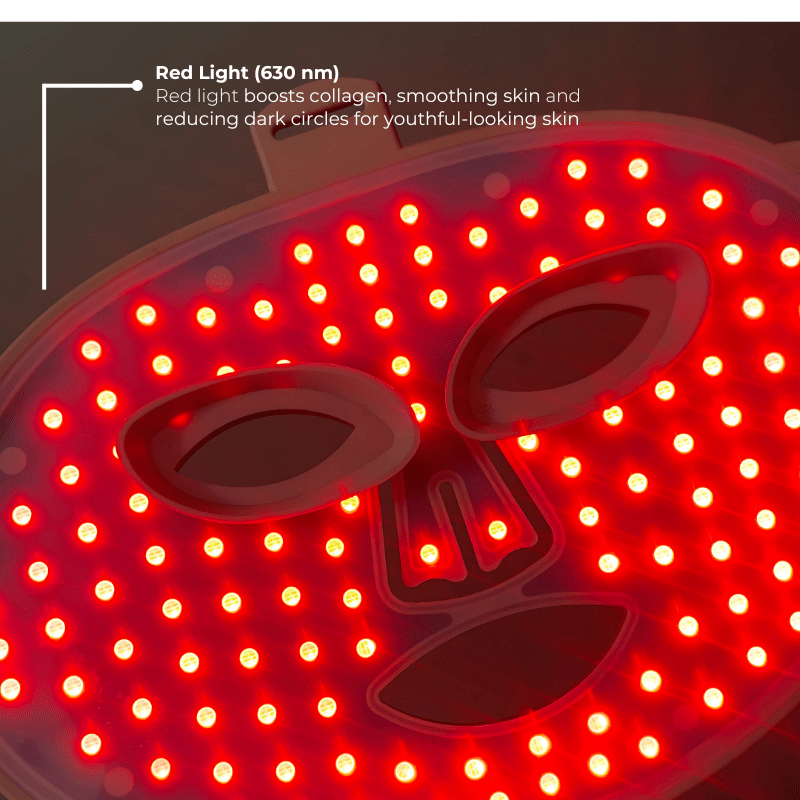Luminara | LED Face Mask — Rechargeable Full Coverage Red Light Technology 4