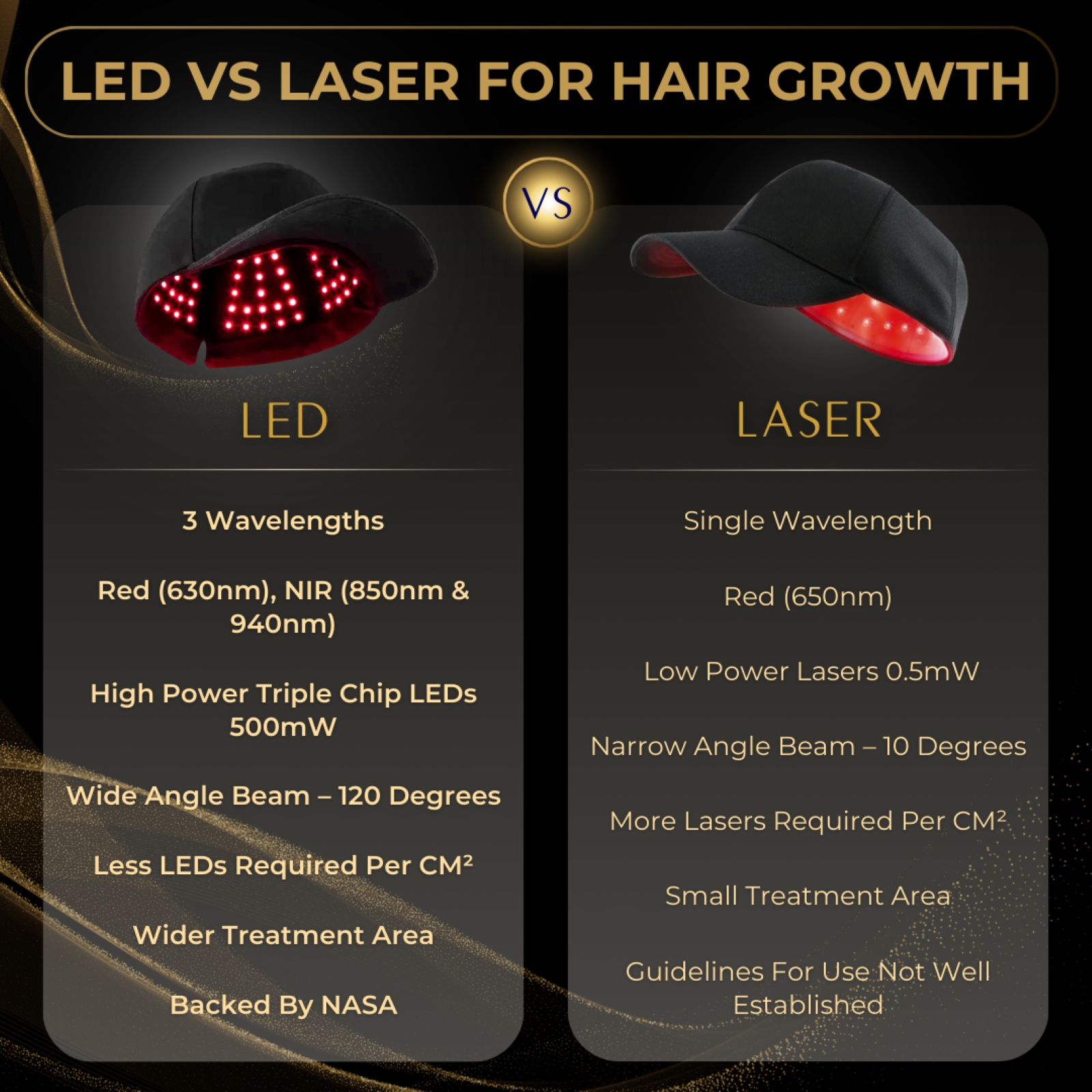 Luminara | LED Hair Growth Helmet — Rechargeable Triple Chip Deep Infrared Technology 7