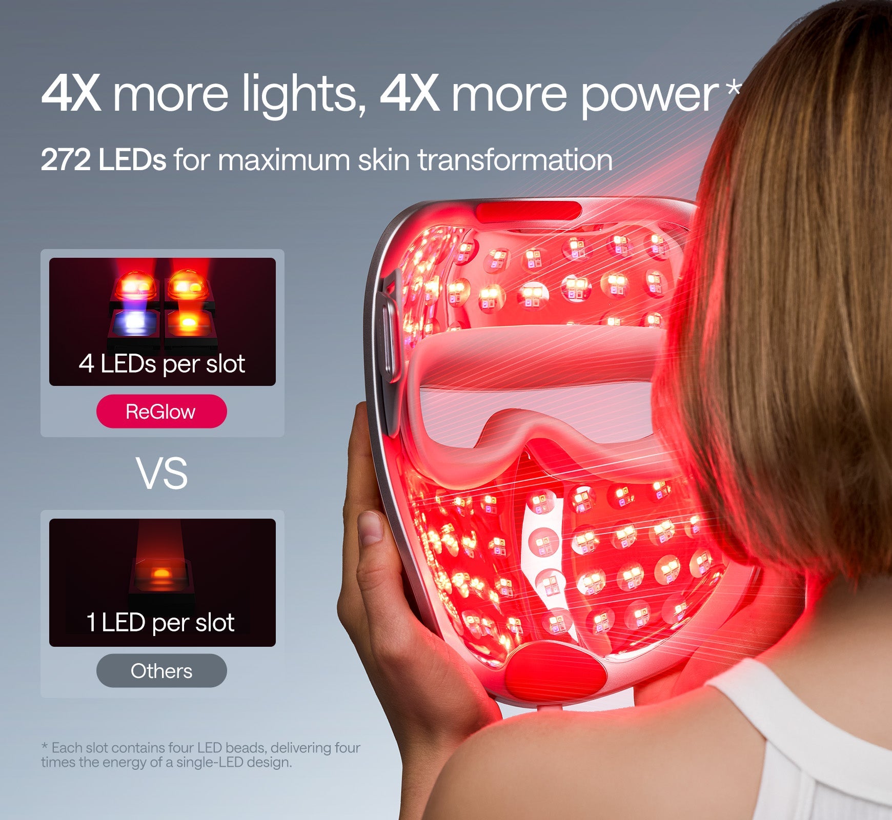 Solara | LED Skin Renewal Mask — Advanced 360° Coverage Rechargeable Device 3