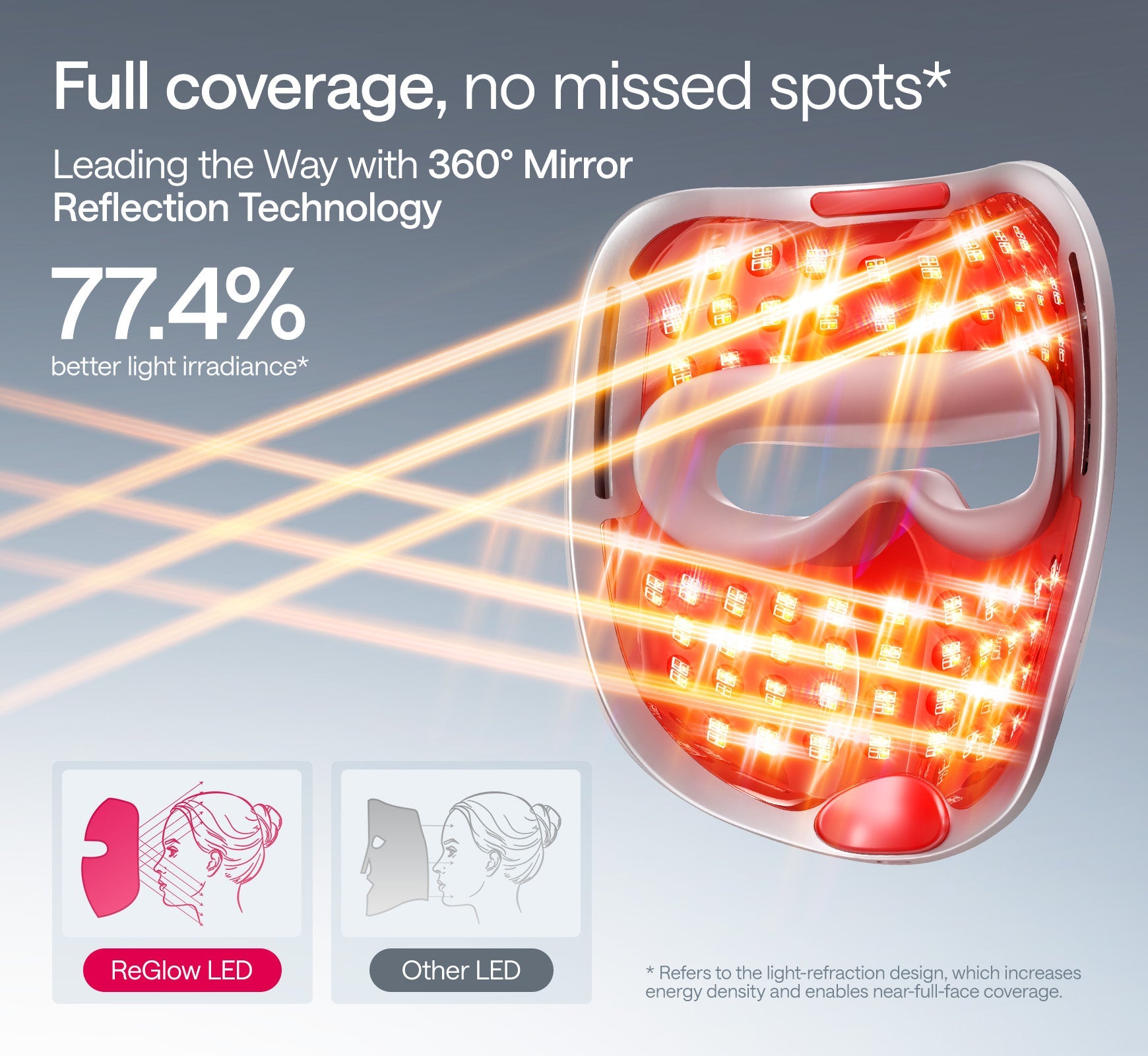 Solara | LED Skin Renewal Mask — Advanced 360° Coverage Rechargeable Device 5