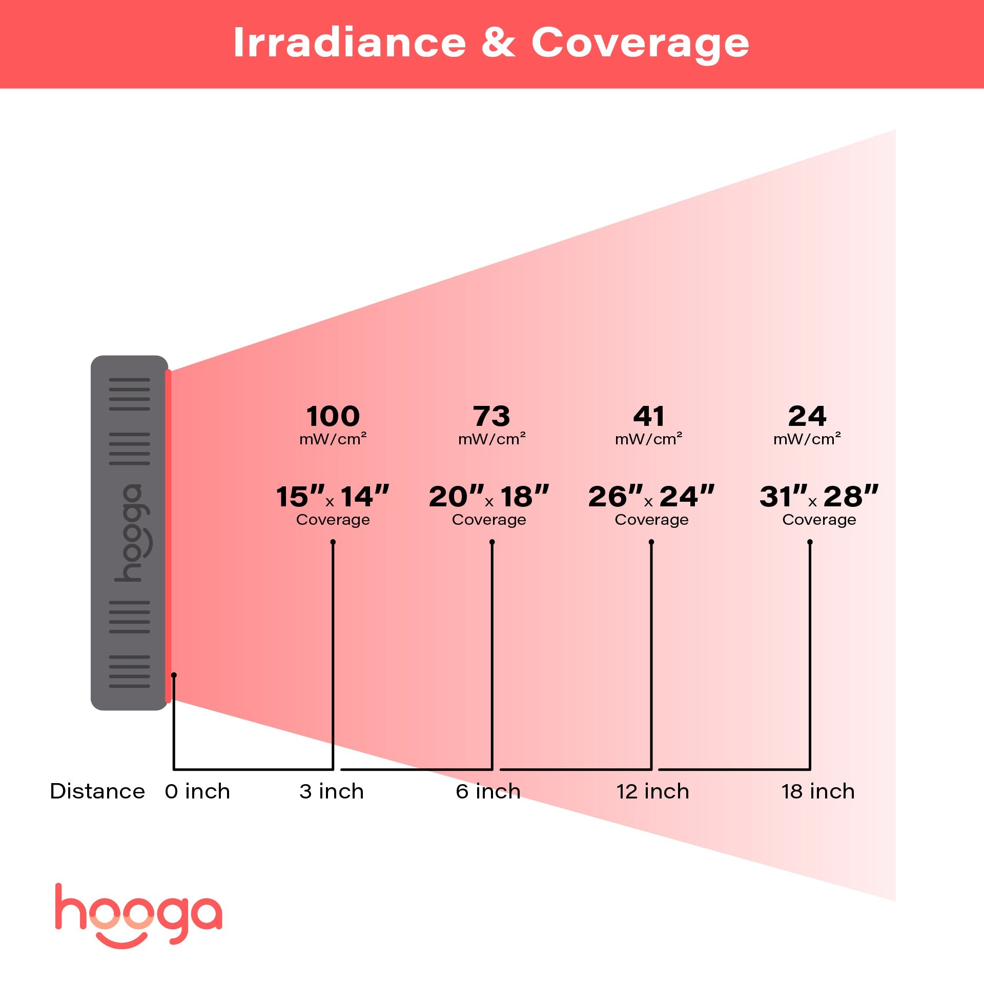 Solara | Red Light Therapy Panel — Portable LED Infrared Device for Home Use 6