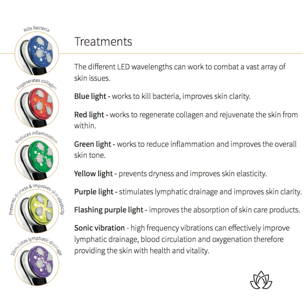 Velari | Facial Toning Device — Multi-Technology LED Sonic Massage System 4