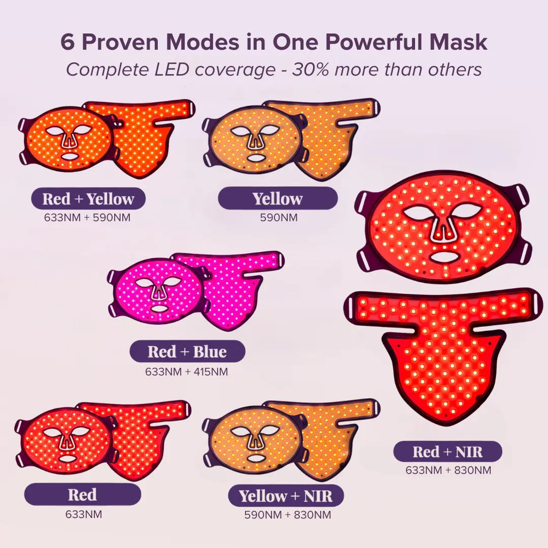 Zephira | LED Skincare Mask — Ergonomic Design with Enhanced Light Coverage 6