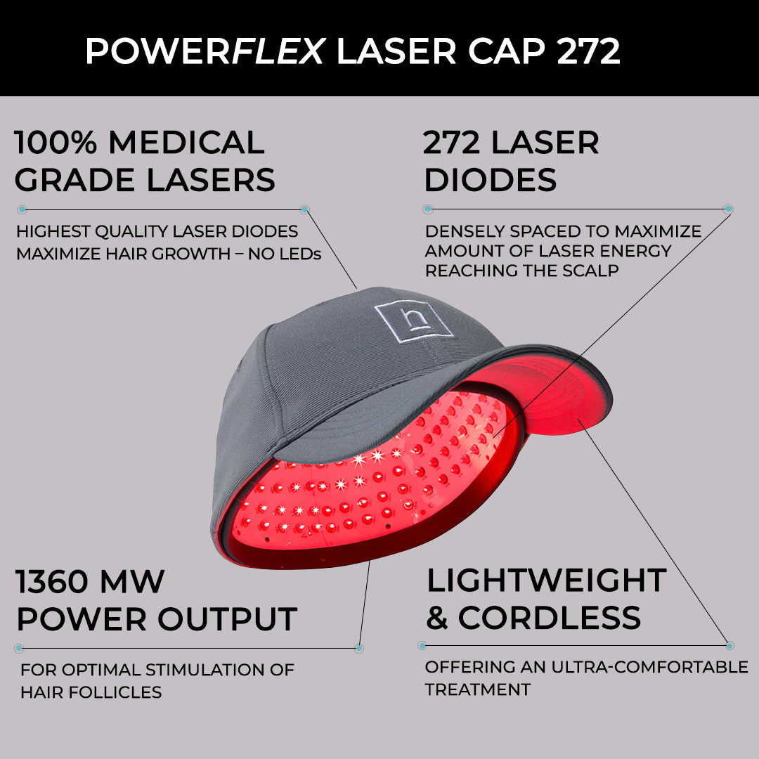 Zephira | Laser Hair Growth Cap — Portable Advanced Laser Light Technology 1