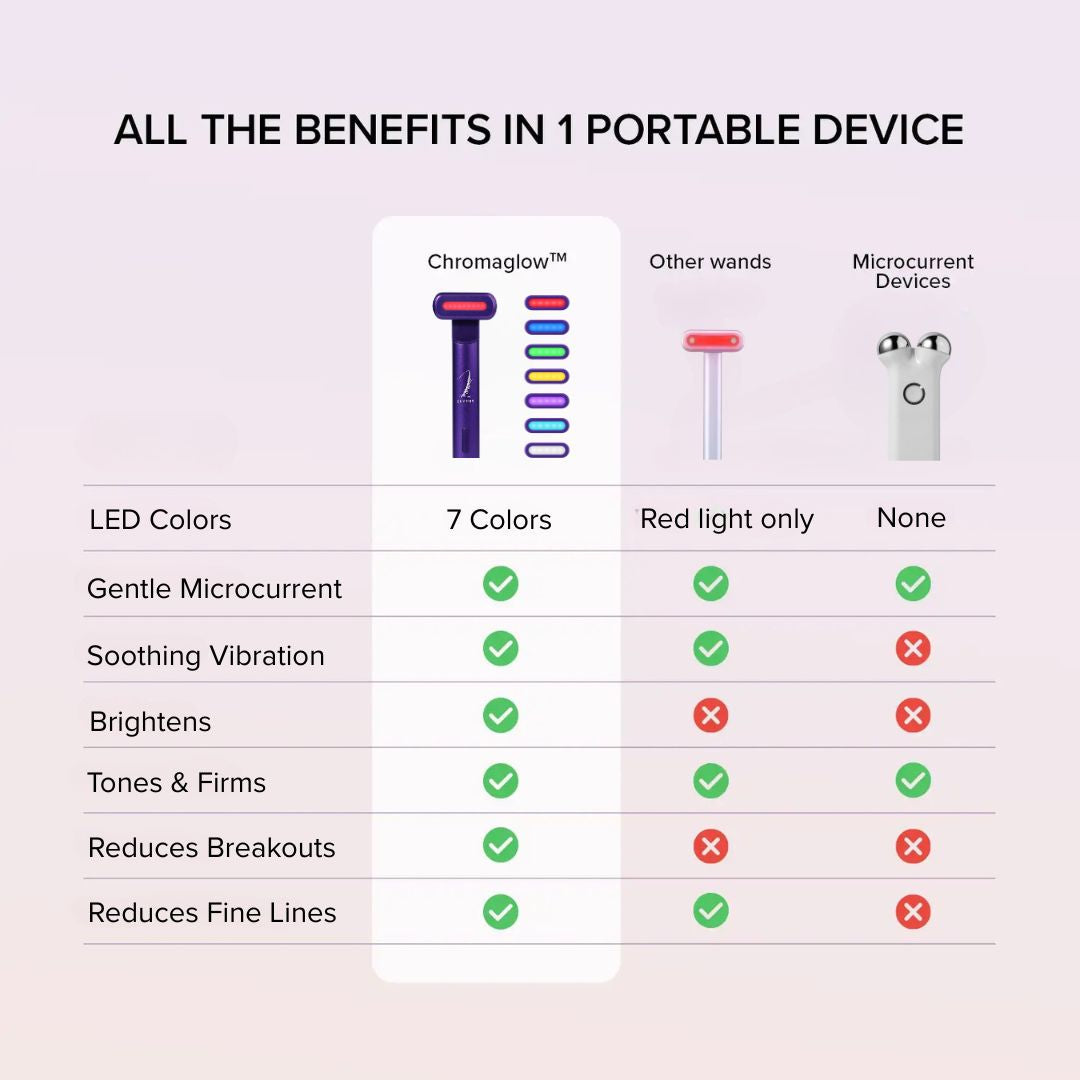 Zephira | Microcurrent Device for Face — 7 Color LED Portable Skincare Wand 2