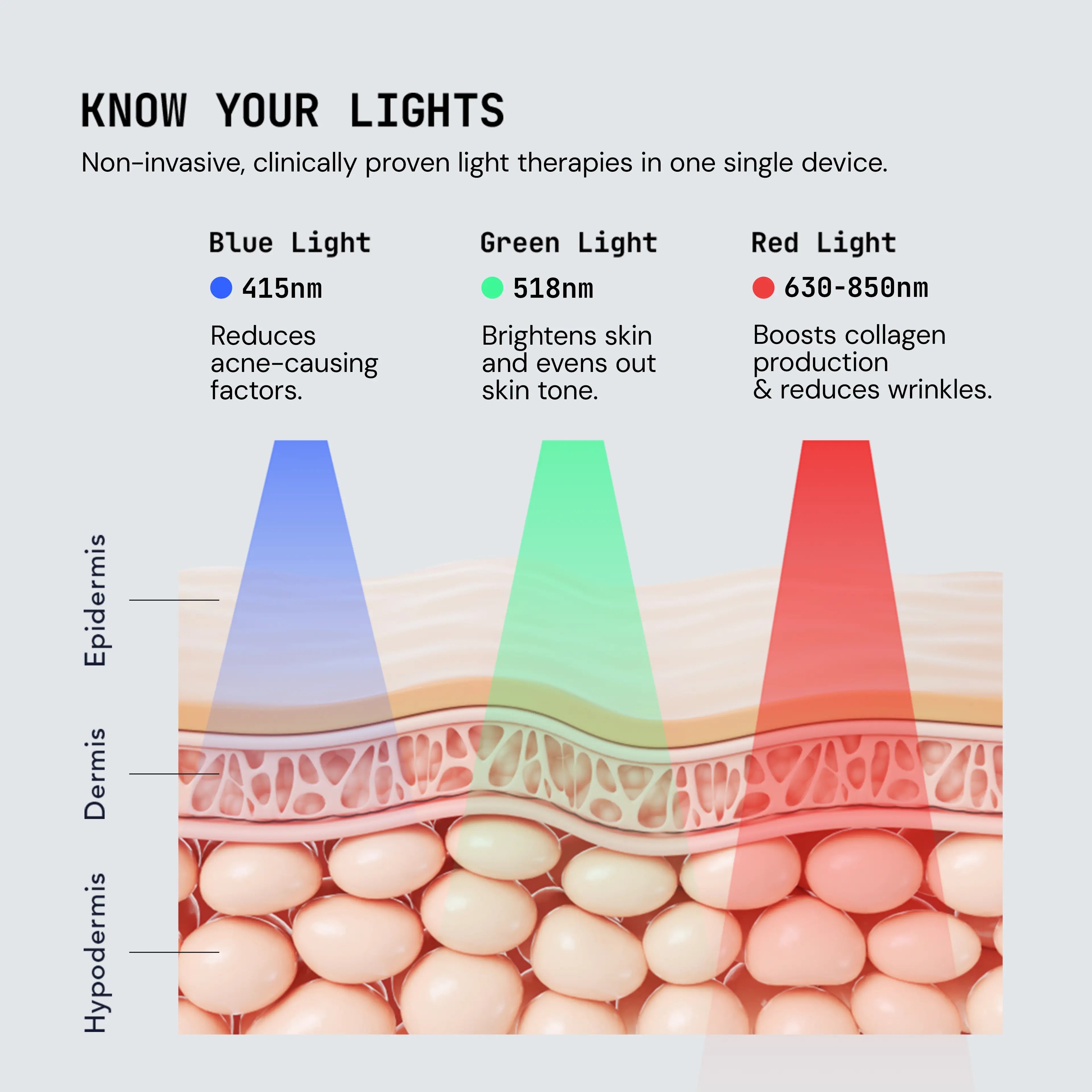 Zephira | Skin Rejuvenator Device — RF and EMS Technology with Multiple Light Options 4