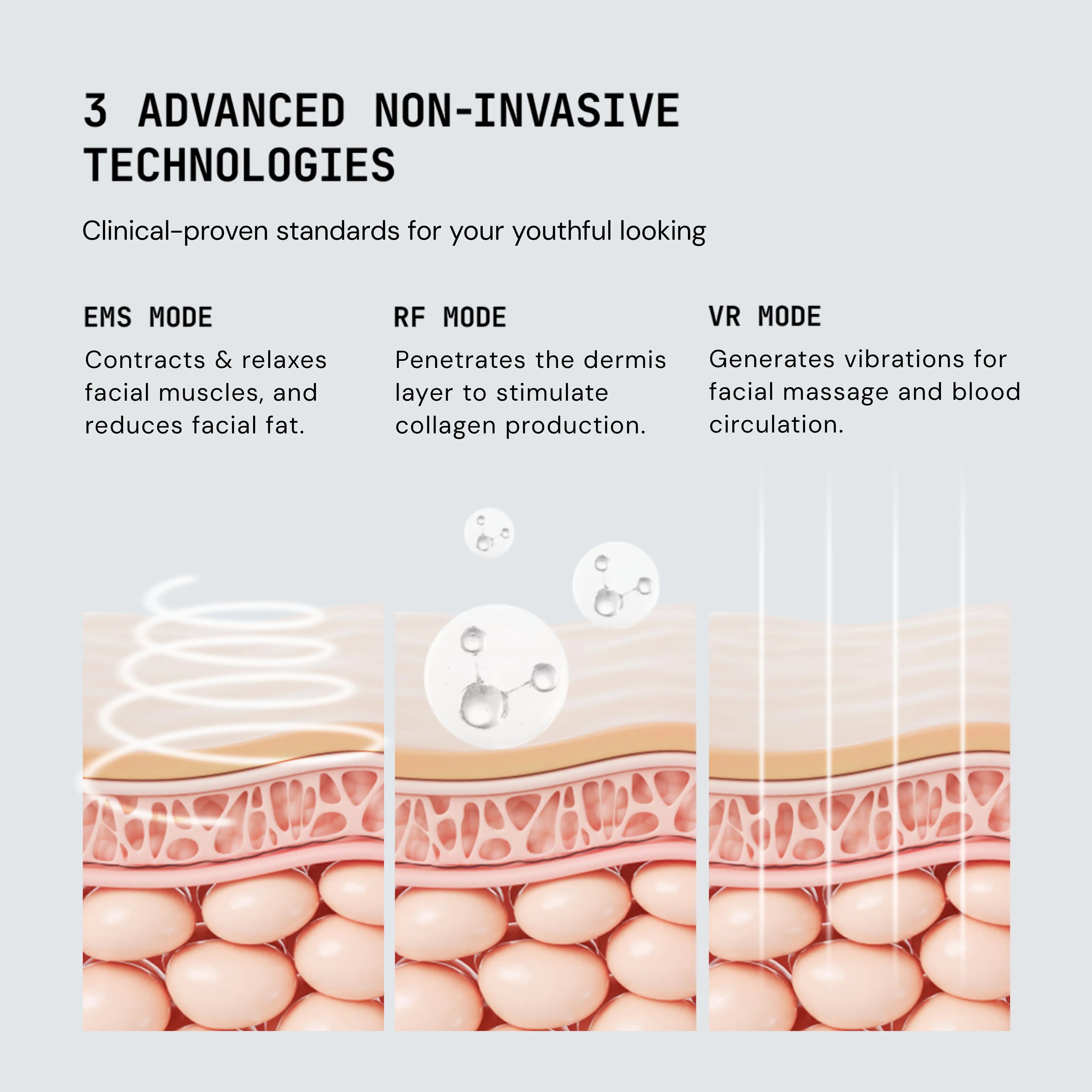 Zephira | Skin Rejuvenator Device — RF and EMS Technology with Multiple Light Options 5