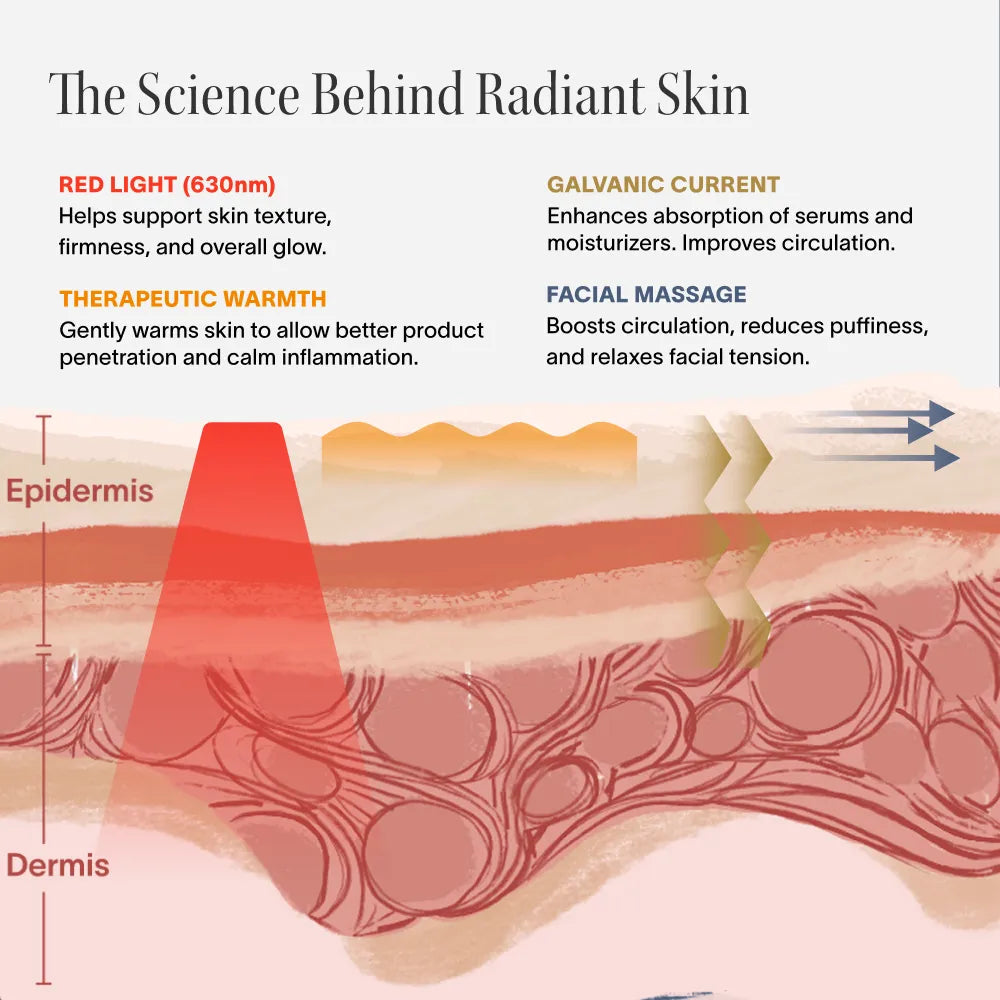 Zephira | Skincare Wand — Portable Red Light Technology with Rotating Head 3